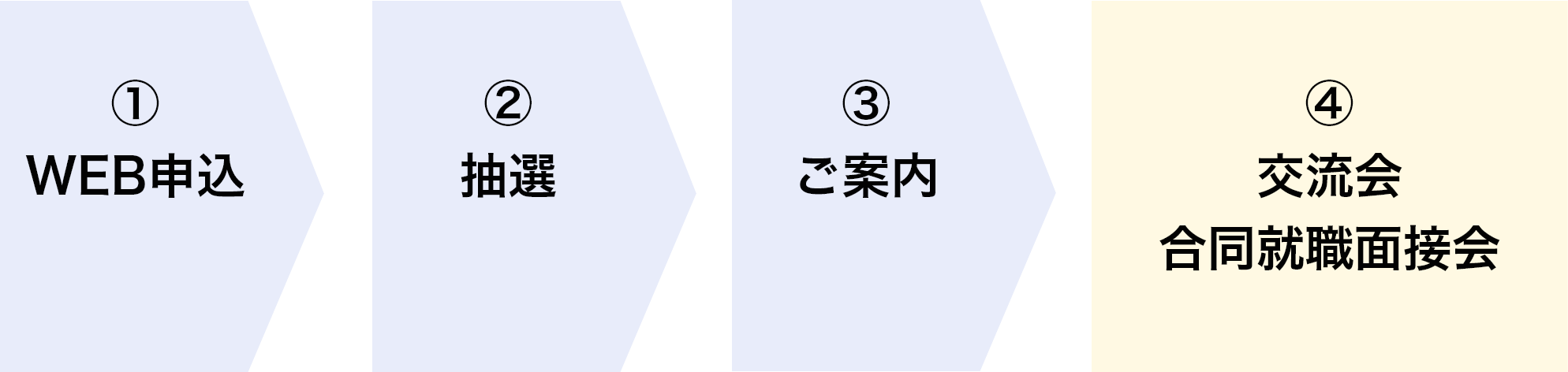 受講までの流れ